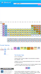 Mobile Screenshot of chemicool.com